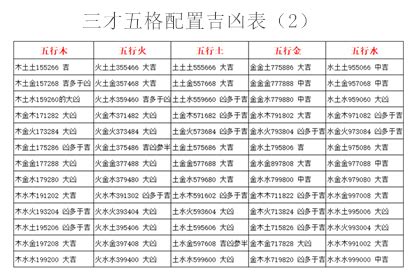 三才局重要嗎|起名字時該如何配置三才五格